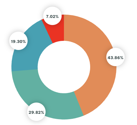 Aperçu du registre des actions dans LegalPass